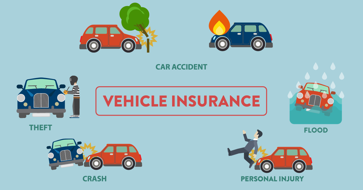 The Type Of Vehicle Insurance You Need To Know Duaria