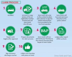 Perodua-Total-Protect-7-600x474