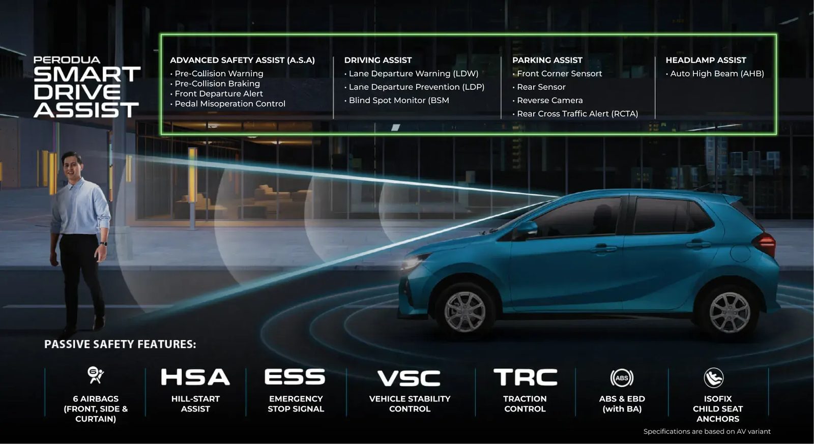 Perodua Smart Drive Assist