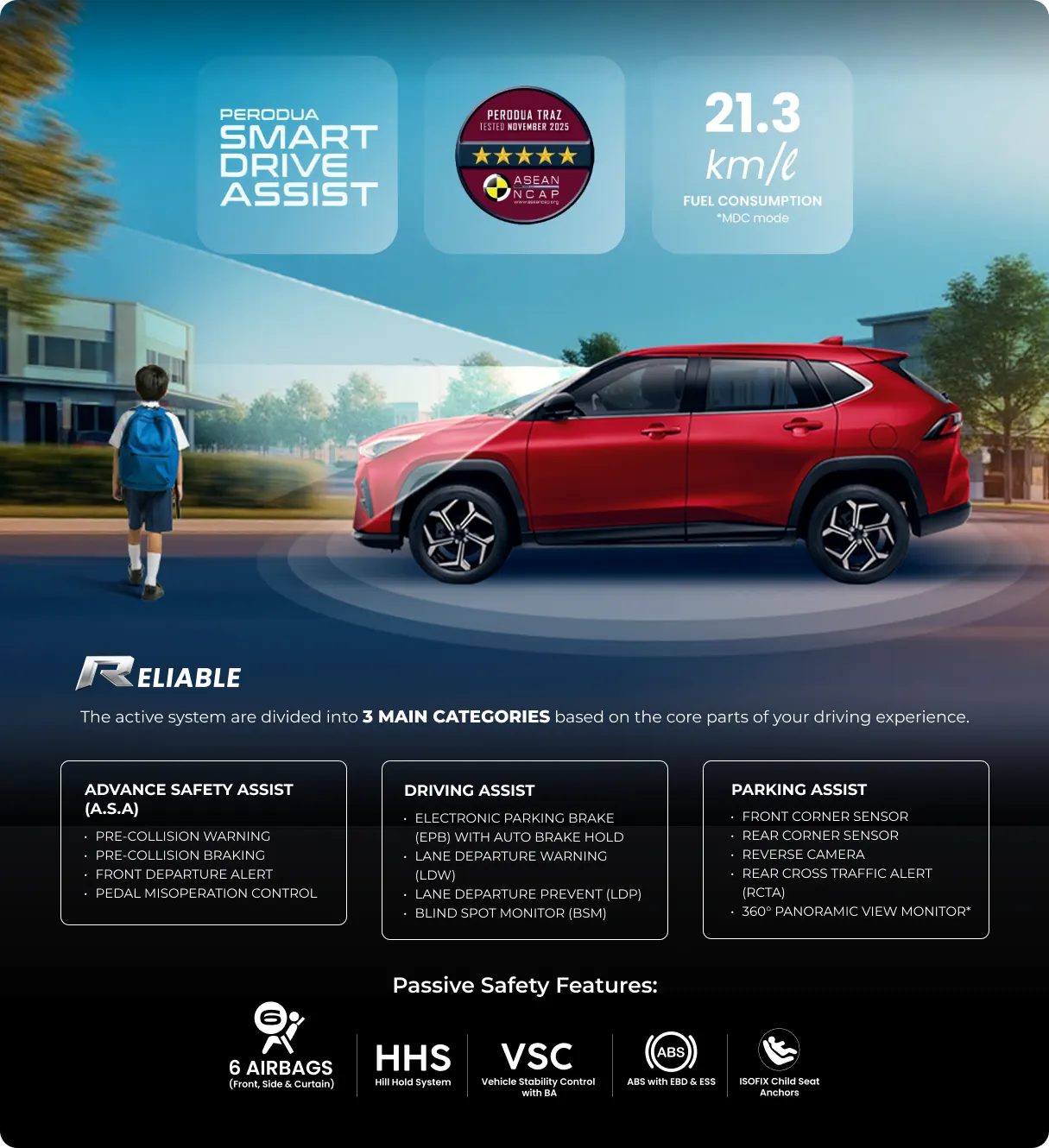 Perodua Smart Drive Assist